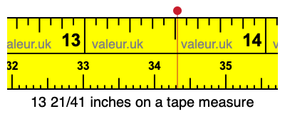 13 21/41 inches on a tape measure