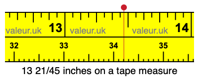 13 21/45 inches on a tape measure