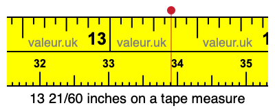 13 21/60 inches on a tape measure 13 21/60 inches on a tape measure