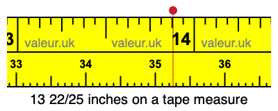 13 22/25 inches on a tape measure