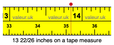 13 22/26 inches on a tape measure 13 22/26 inches on a tape measure