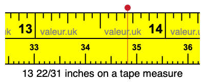 13 22/31 inches on a tape measure