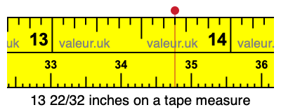 13 22/32 inches on a tape measure