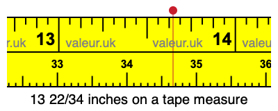 13 22/34 inches on a tape measure 13 22/34 inches on a tape measure