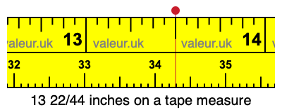 13 22/44 inches on a tape measure