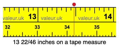 13 22/46 inches on a tape measure