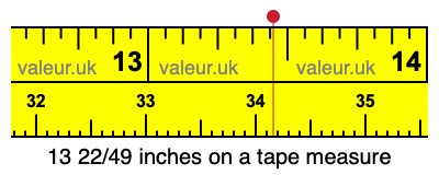 13 22/49 inches on a tape measure