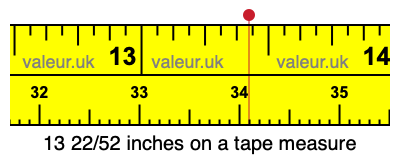 13 22/52 inches on a tape measure 13 22/52 inches on a tape measure