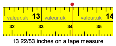 13 22/53 inches on a tape measure