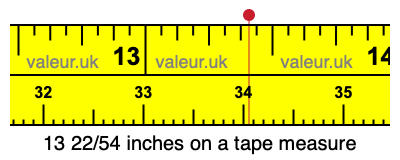 13 22/54 inches on a tape measure