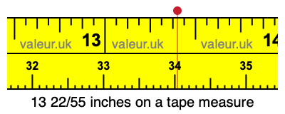 13 22/55 inches on a tape measure