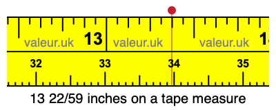 13 22/59 inches on a tape measure