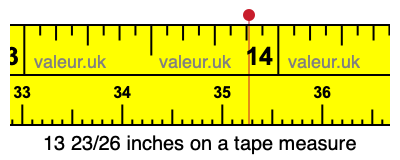 13 23/26 inches on a tape measure
