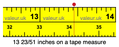 13 23/51 inches on a tape measure