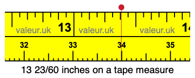 13 23/60 inches on a tape measure