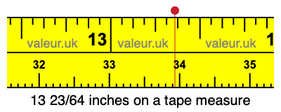 13 23/64 inches on a tape measure