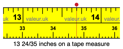 13 24/35 inches on a tape measure