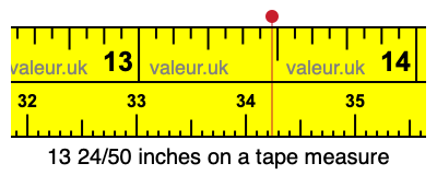 13 24/50 inches on a tape measure