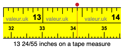 13 24/55 inches on a tape measure