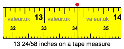 13 24/58 inches on a tape measure 13 24/58 inches on a tape measure