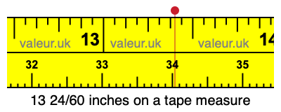 13 24/60 inches on a tape measure