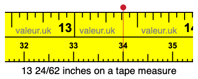 13 24/62 inches on a tape measure 13 24/62 inches on a tape measure
