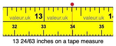 13 24/63 inches on a tape measure 13 24/63 inches on a tape measure