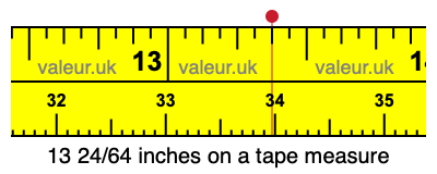 13 24/64 inches on a tape measure