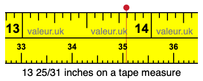 13 25/31 inches on a tape measure