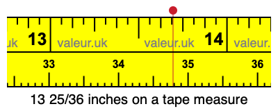 13 25/36 inches on a tape measure 13 25/36 inches on a tape measure