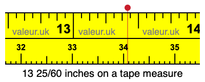 13 25/60 inches on a tape measure 13 25/60 inches on a tape measure