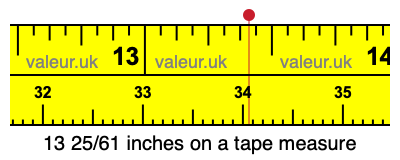 13 25/61 inches on a tape measure
