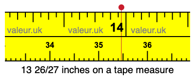 13 26/27 inches on a tape measure 13 26/27 inches on a tape measure