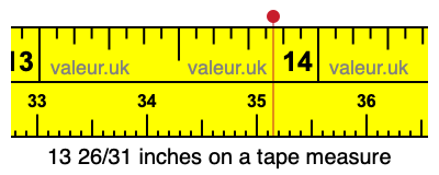 13 26/31 inches on a tape measure 13 26/31 inches on a tape measure