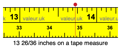 13 26/36 inches on a tape measure