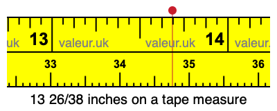 13 26/38 inches on a tape measure 13 26/38 inches on a tape measure