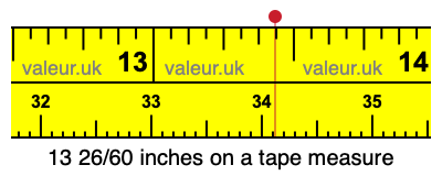 13 26/60 inches on a tape measure