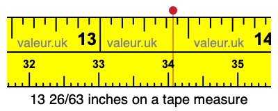 13 26/63 inches on a tape measure