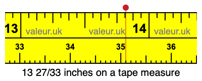 13 27/33 inches on a tape measure
