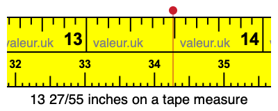 13 27/55 inches on a tape measure