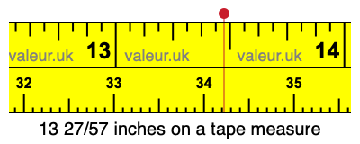13 27/57 inches on a tape measure