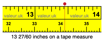 13 27/60 inches on a tape measure 13 27/60 inches on a tape measure