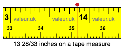 13 28/33 inches on a tape measure