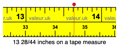 13 28/44 inches on a tape measure