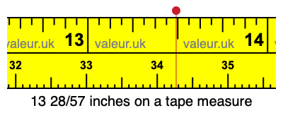 13 28/57 inches on a tape measure