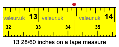 13 28/60 inches on a tape measure