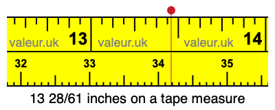13 28/61 inches on a tape measure