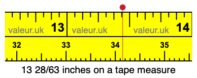 13 28/63 inches on a tape measure