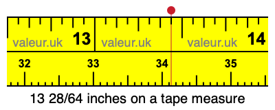 13 28/64 inches on a tape measure