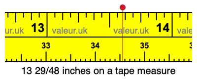 13 29/48 inches on a tape measure